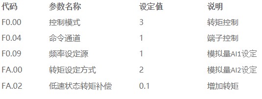 “三科變頻器”