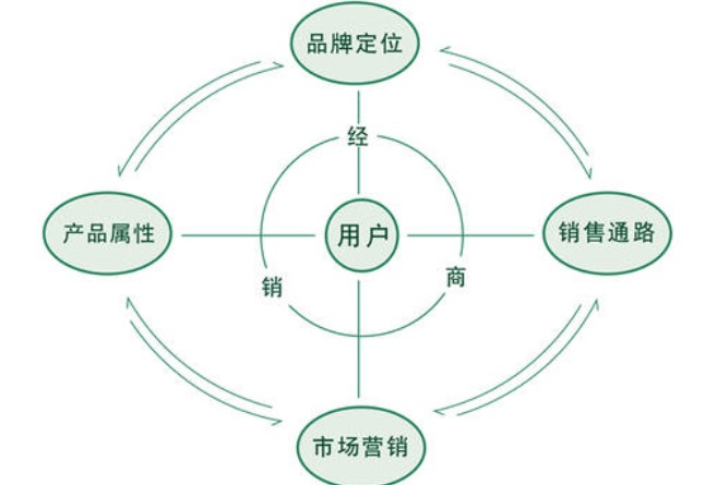 “三科變頻器”