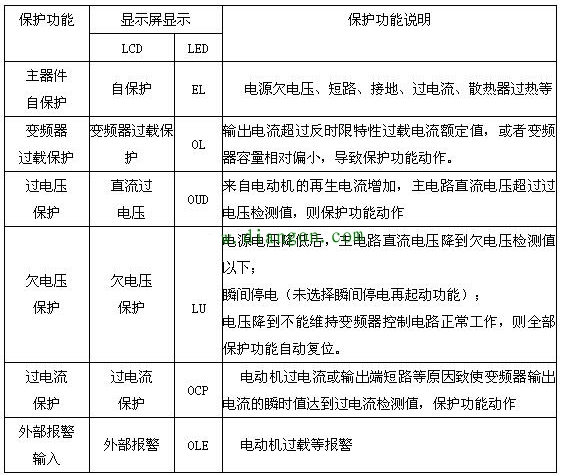 “三科變頻器”