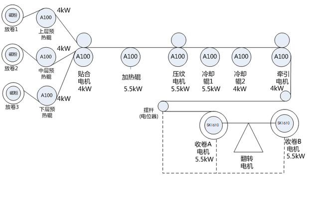 “三科變頻器”