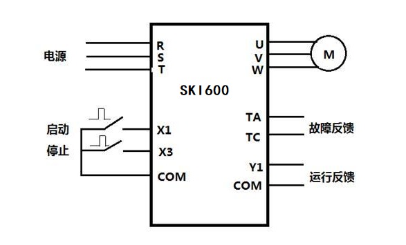 “三科變頻器”