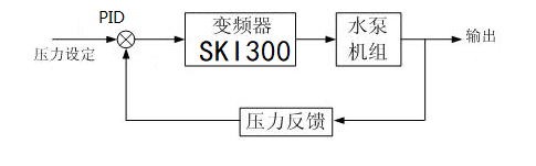 “三科變頻器”