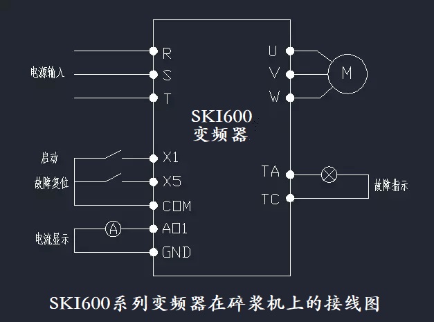 “三科變頻器”