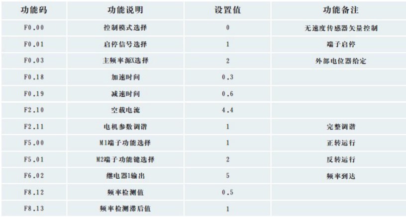 “三科變頻器”